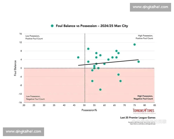 英超赛季进攻数据全解析：攻击力排名、球员表现及战术趋势分析